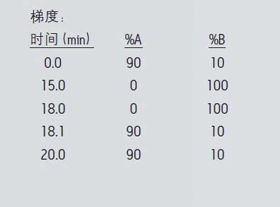 梯度