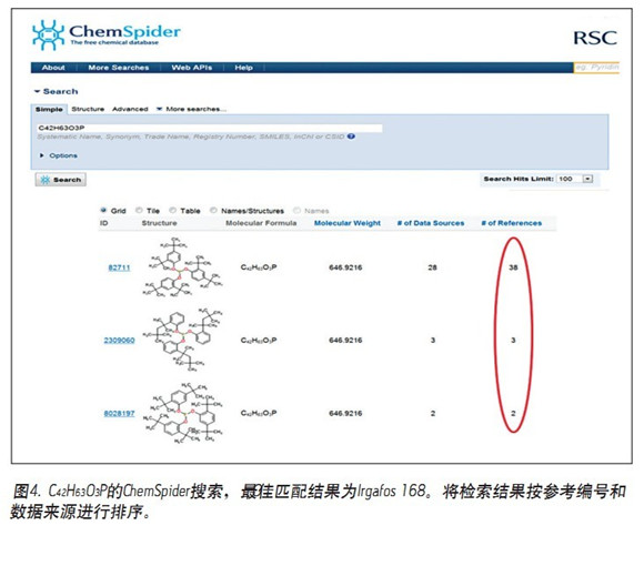 鑒定包裝材料中的浸出物和可提取物 