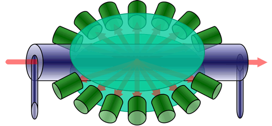 圖2：傳統(tǒng)MALS檢測(cè)器采用橫向樣品池，樣品沿入射光束同一平面進(jìn)入該樣品池。