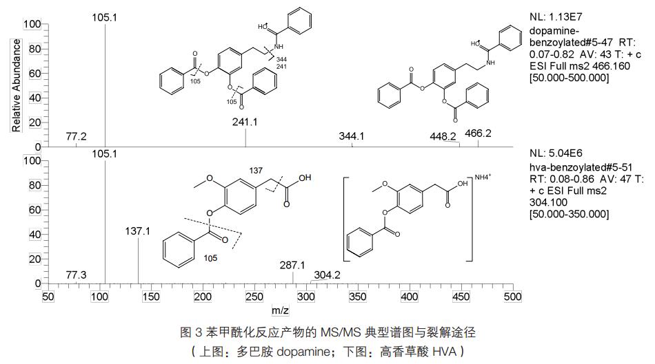 1~3 个酚羟基或胺基位点与苯甲酰基结合(乙酰胆碱与抗坏血酸除外),这