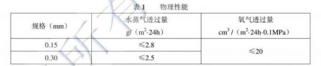 水蒸气氧气透过量