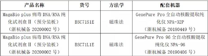 润扬仪器：2019-nCoV新型冠状病毒检测全套解决方案