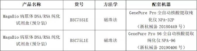 润扬仪器：2019-nCoV新型冠状病毒检测全套解决方案