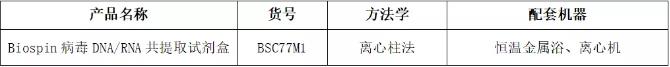 润扬仪器：2019-nCoV新型冠状病毒检测全套解决方案