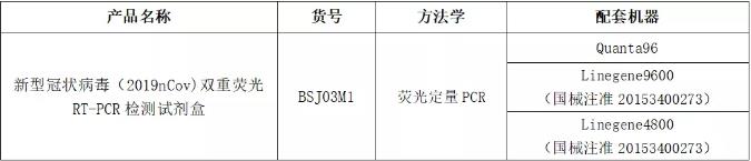 润扬仪器：2019-nCoV新型冠状病毒检测全套解决方案