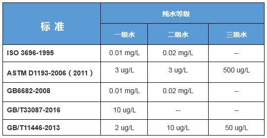 纯水标准