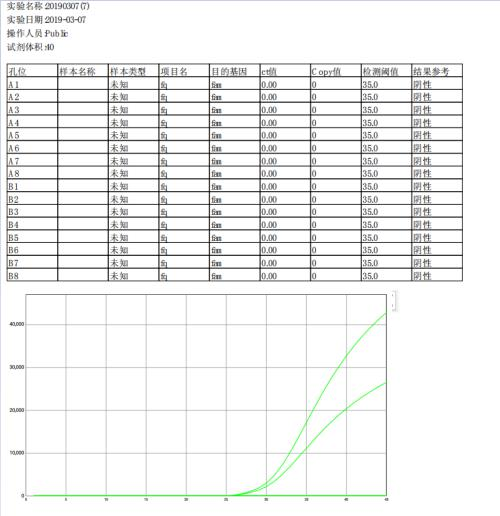 非洲猪瘟检测仪