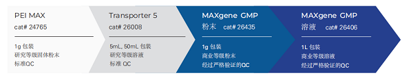 Polysciences提供不同级别的PEI转染试剂
