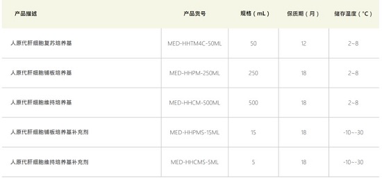 LifeNet Health人原代肝细胞培养基清单