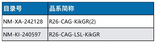 KikGR模型信息表-南模生物