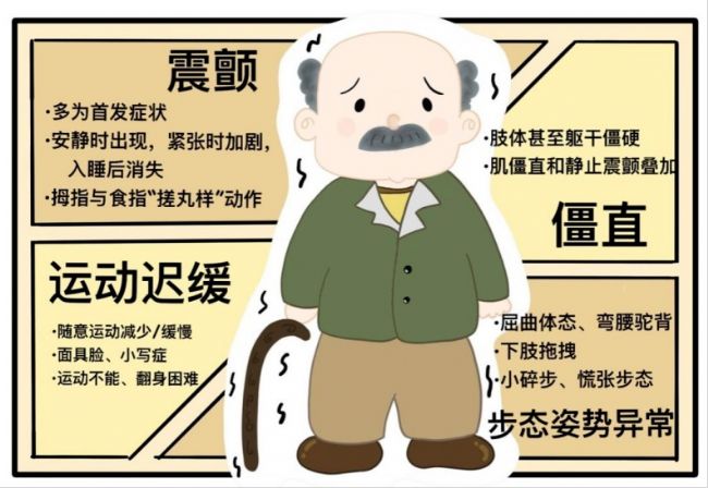 帕金森病