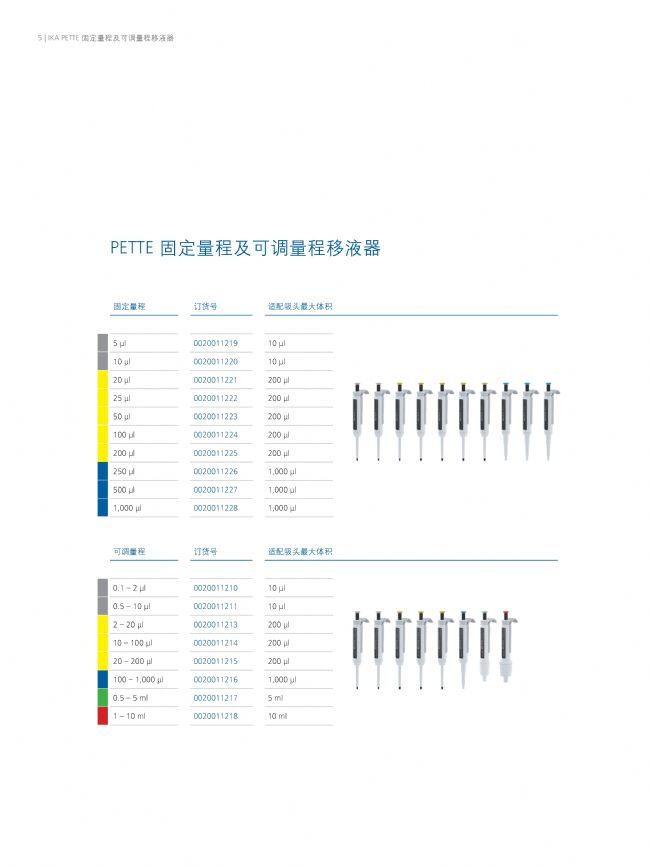 德国IKA/艾卡 单道可调量程移液器(图5)