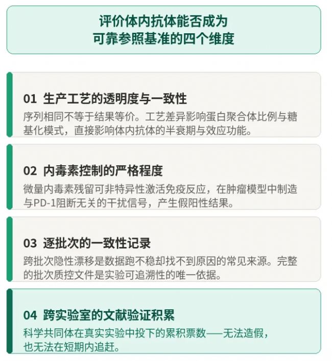 同样是抗PD-1抗体，为什么你的数据和别人的对不上？