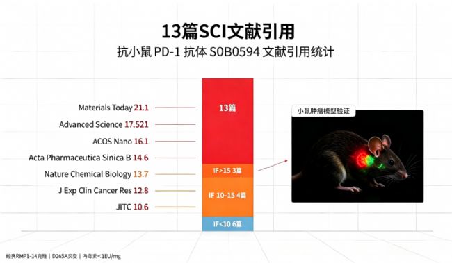 同样是抗PD-1抗体，为什么你的数据和别人的对不上？