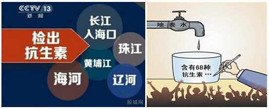 赛默飞推出应对水中抗生素污染的解决方案(一)