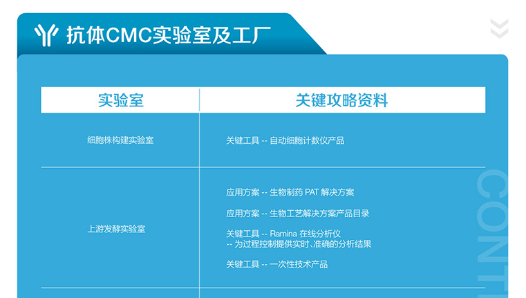 抗体CMC实验室及工厂