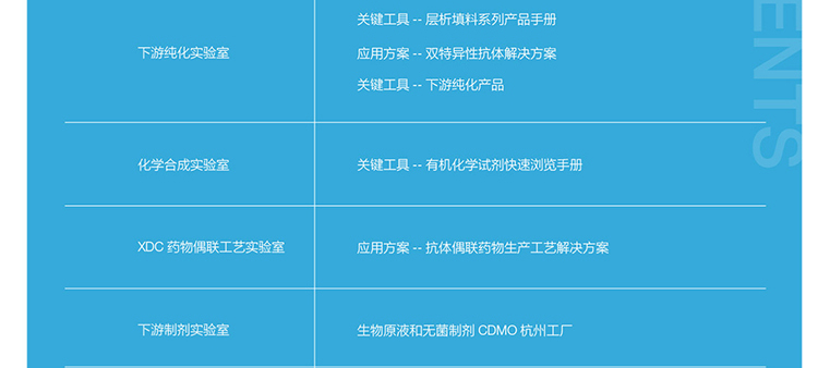 关键攻略资料