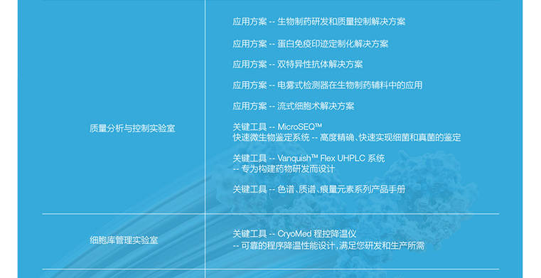 关键攻略资料