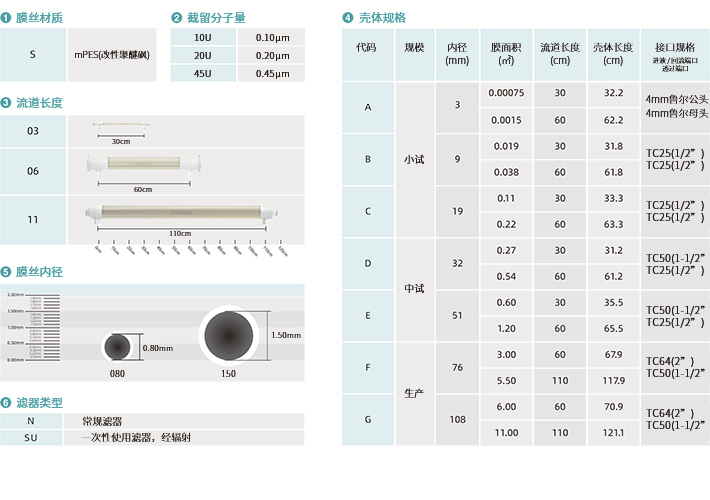TFFNOVA® 中空纤维滤器免费试用