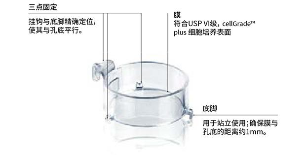 提供充分的灵活度