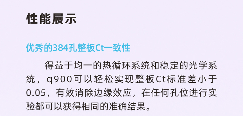 优秀的384孔整板Ct一致性