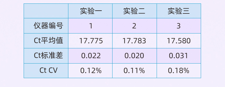 实验结果