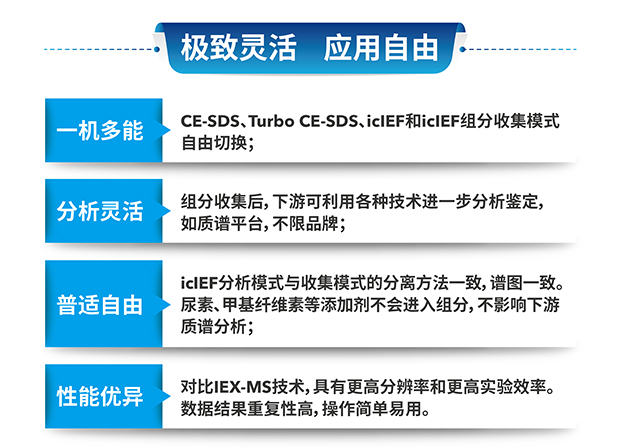 极致灵活 应用自由