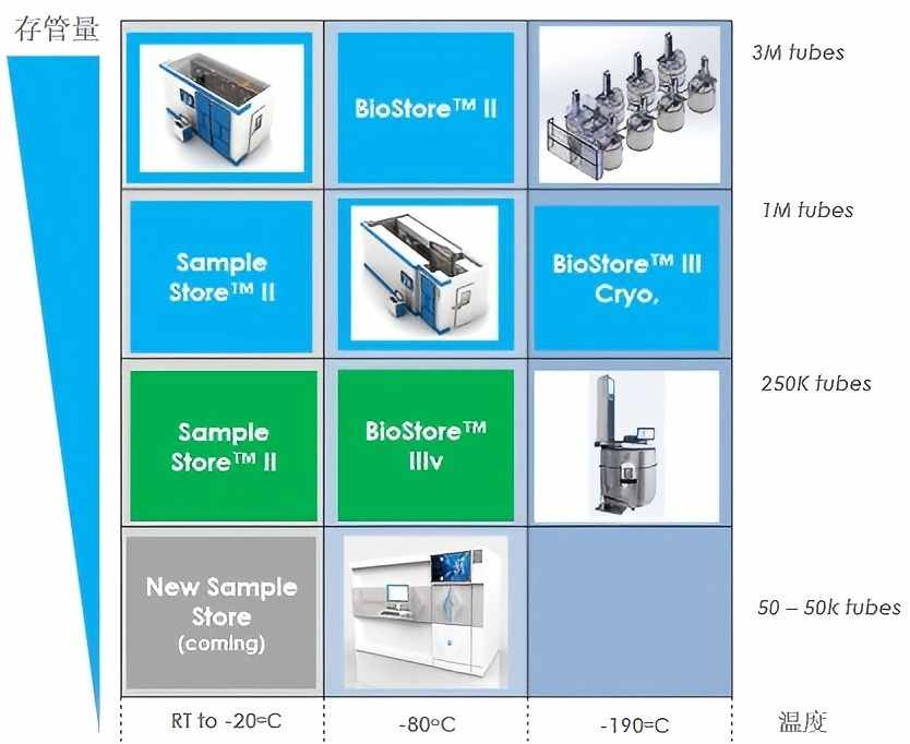 Azenta生物样本库解决方案_报价/价格/性能参数/图, Azenta_生物器材网