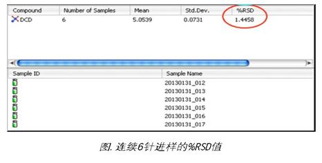乳制品中双氰胺测定的沃特世整体解决方案