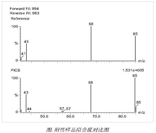 乳制品中双氰胺测定的沃特世整体解决方案