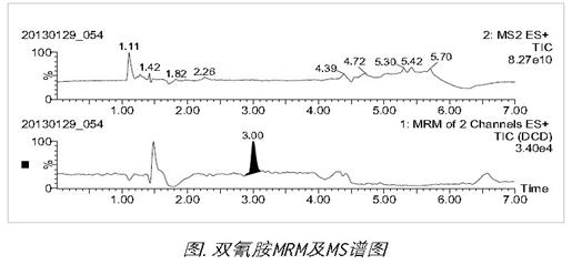 乳制品中双氰胺测定的沃特世整体解决方案