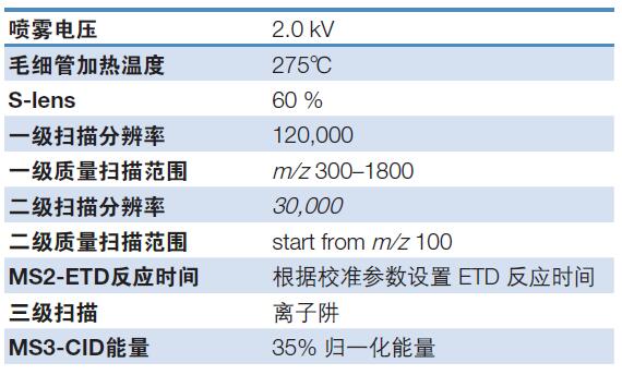 ETD-triggered CID 方法应用于融合蛋白的二硫键分析_生物器材网