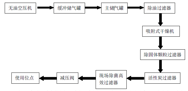 空气悬浮是什么原理_什么是悬浮肚
