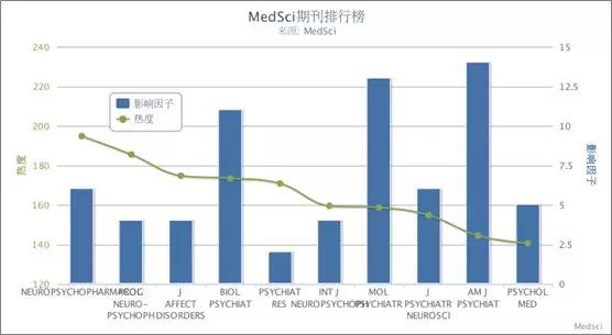 MedSci实时信息