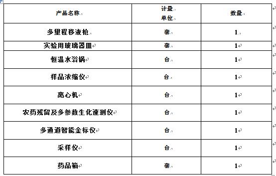 食品快检实验室建设方案