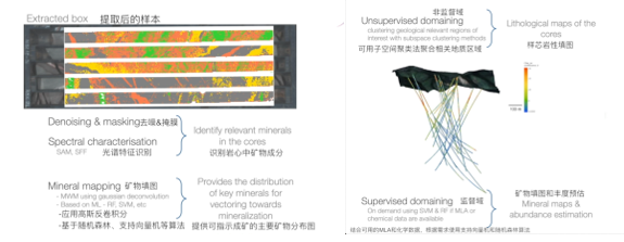 样芯分析技术—基于云服务的地矿高光谱成像分析解决方案