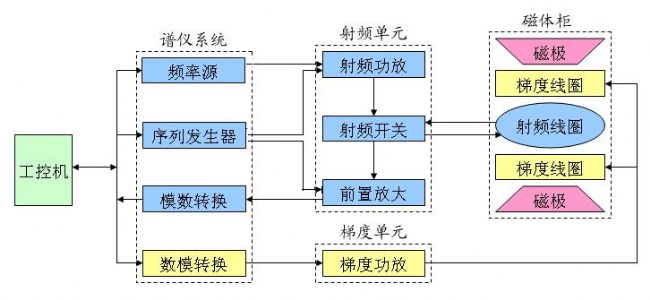 低场核磁共振技术与应用概述