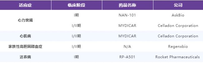 AAV基因治疗