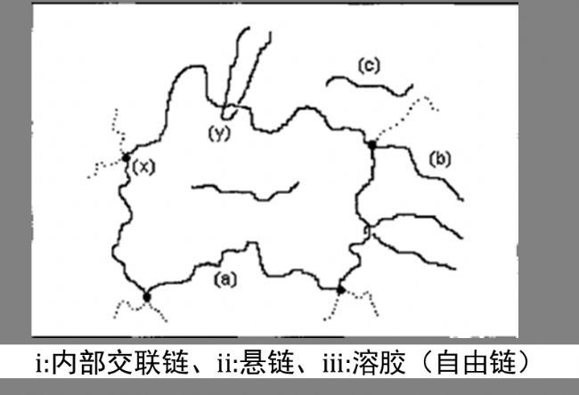 低场核磁共振法用于聚合物的分子动力学研究-交联密度、老化过程、填充剂