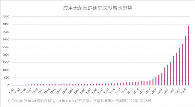 肠道菌群研究思路解析