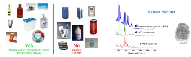 拉曼光谱——缘起一趟海上航行