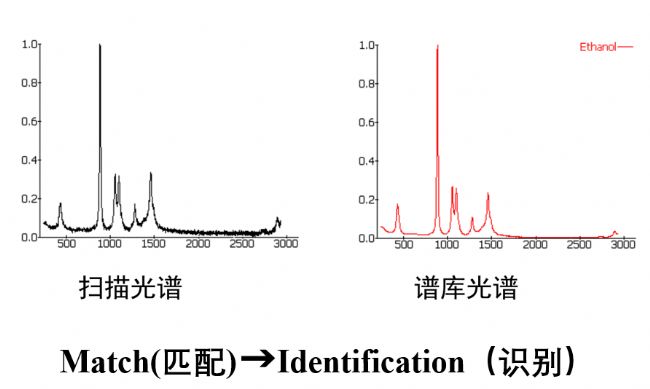 拉曼光谱——缘起一趟海上航行