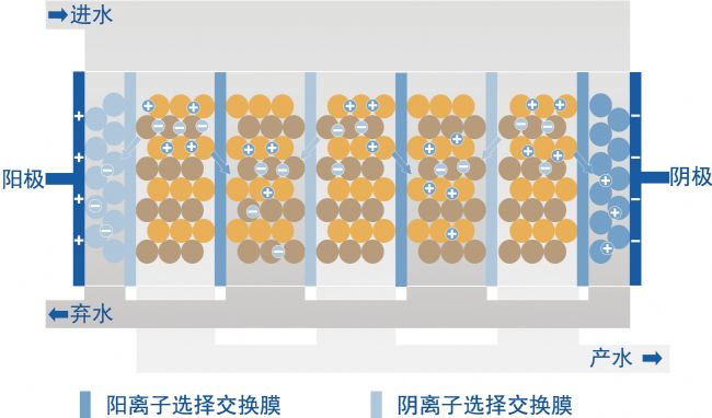 EDI 技术原理