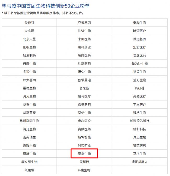 赛业生物入选毕马威中国首届生物科技创新50企业