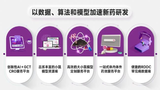 赛业生物入选毕马威中国首届生物科技创新50企业