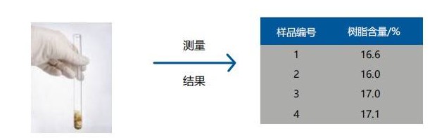 模压预浸料树脂含量测量-低场核磁法