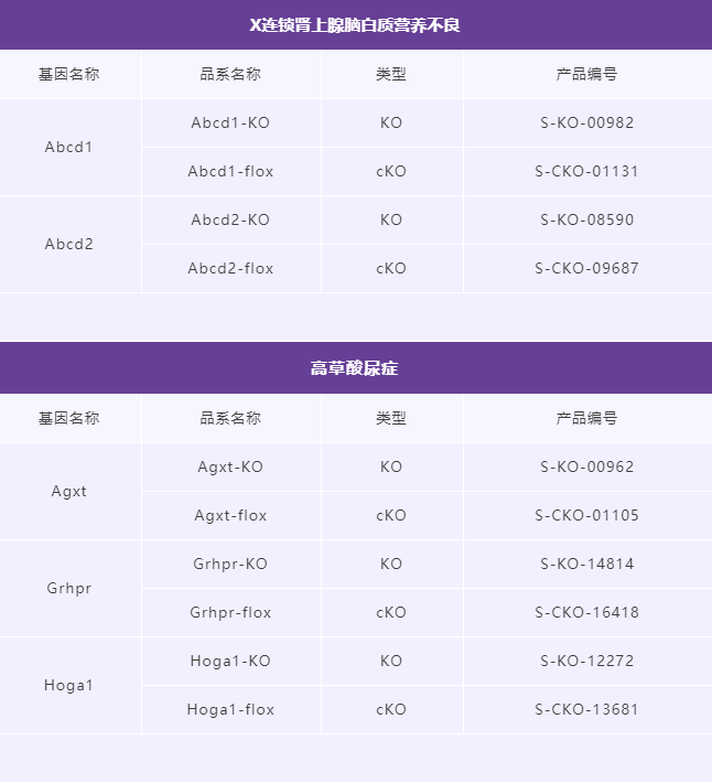 代谢罕见病