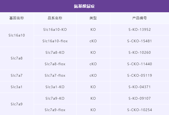 代谢罕见病