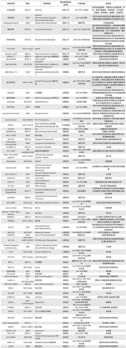 VEGFA小鼠
