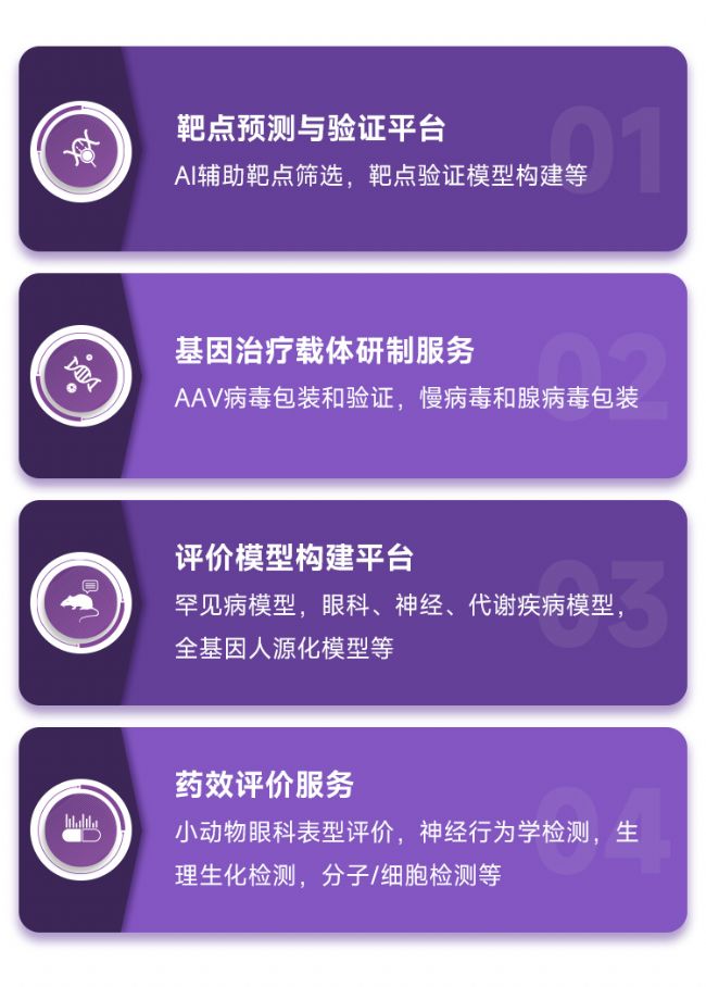 ��������ҽҩCXO����